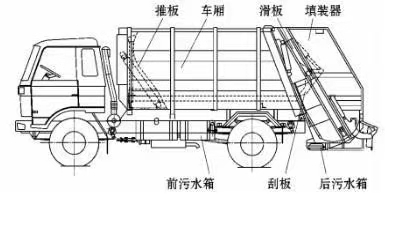 東風(fēng)小多利卡國(guó)六4方藍(lán)牌壓縮式垃圾車